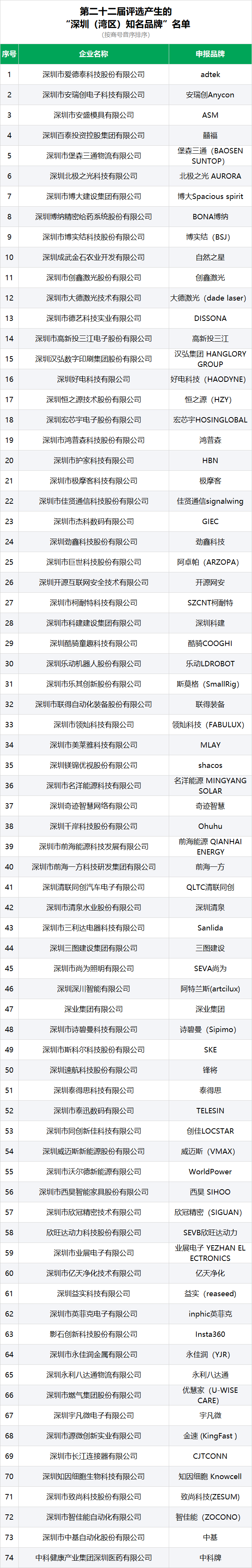 知名品牌名單1.15.png